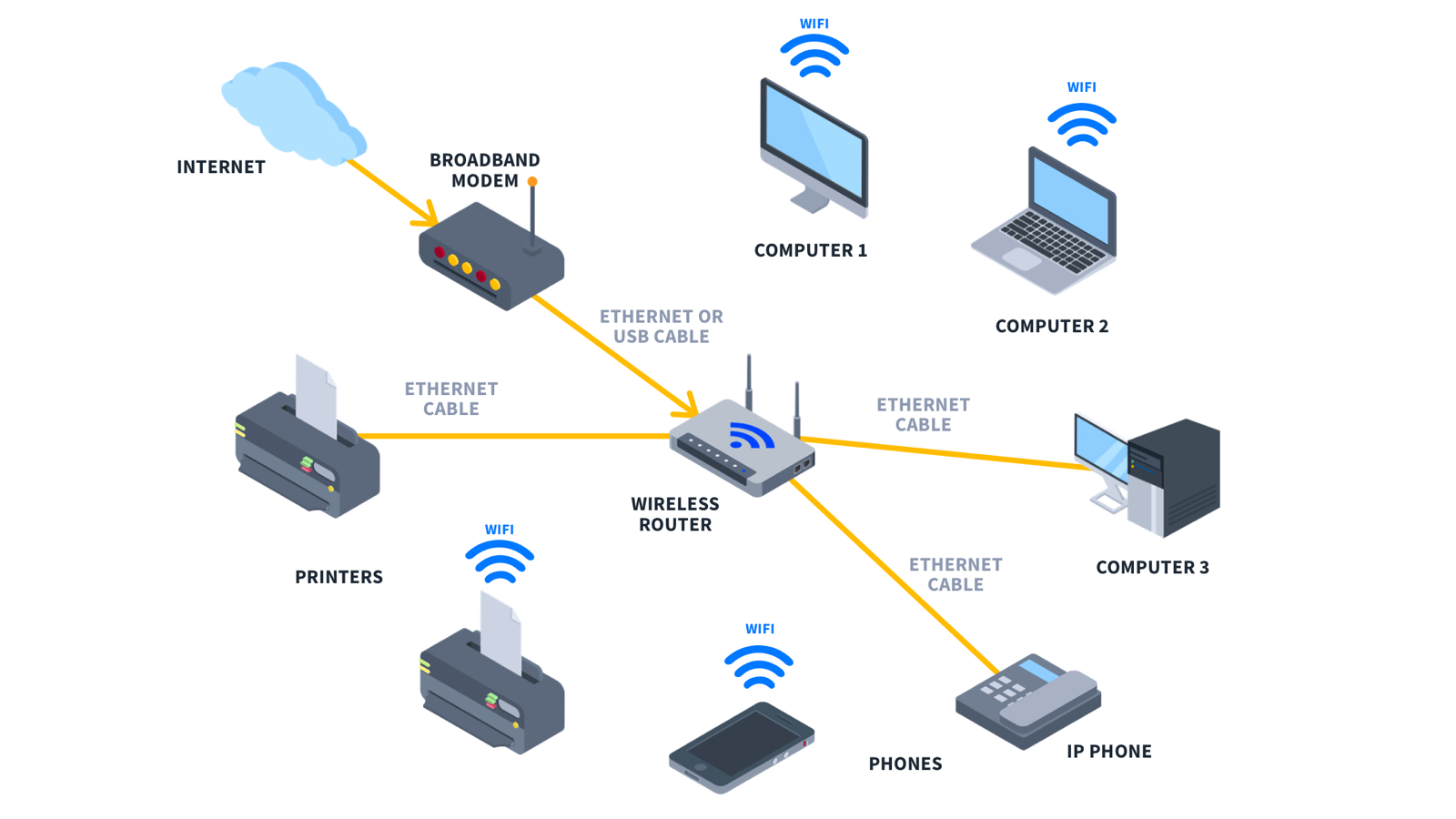 Network Devices