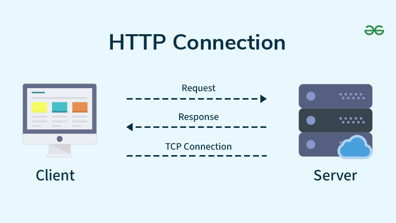 HTTP
