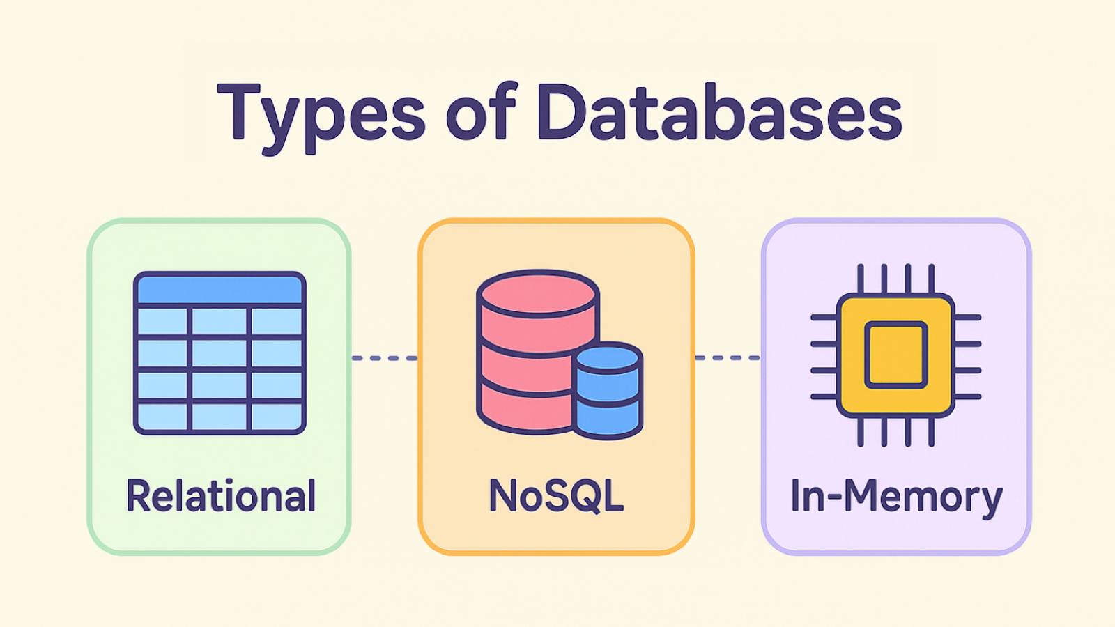 Types of Databases