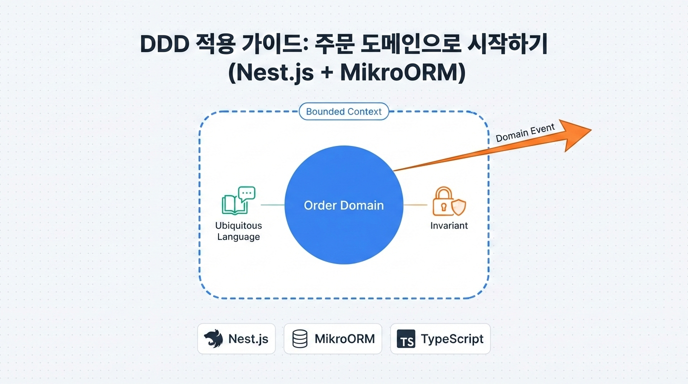 DDD 적용 가이드: 주문 도메인으로 시작하기 (Nest.js + MikroORM)